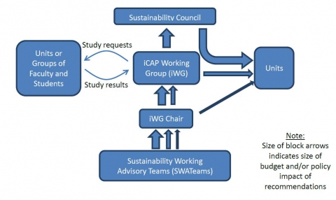 SWATeam recommendation procedure flowchart