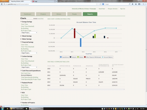 Revolving Loan Fund (RLF) Account Balance Chart